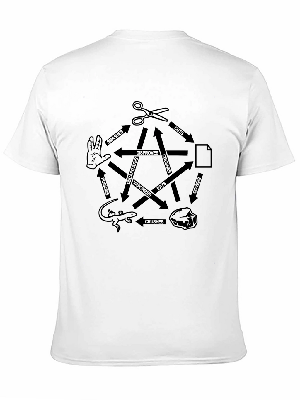 Rock Paper Scissors Lizard Spock Black T-Shirt