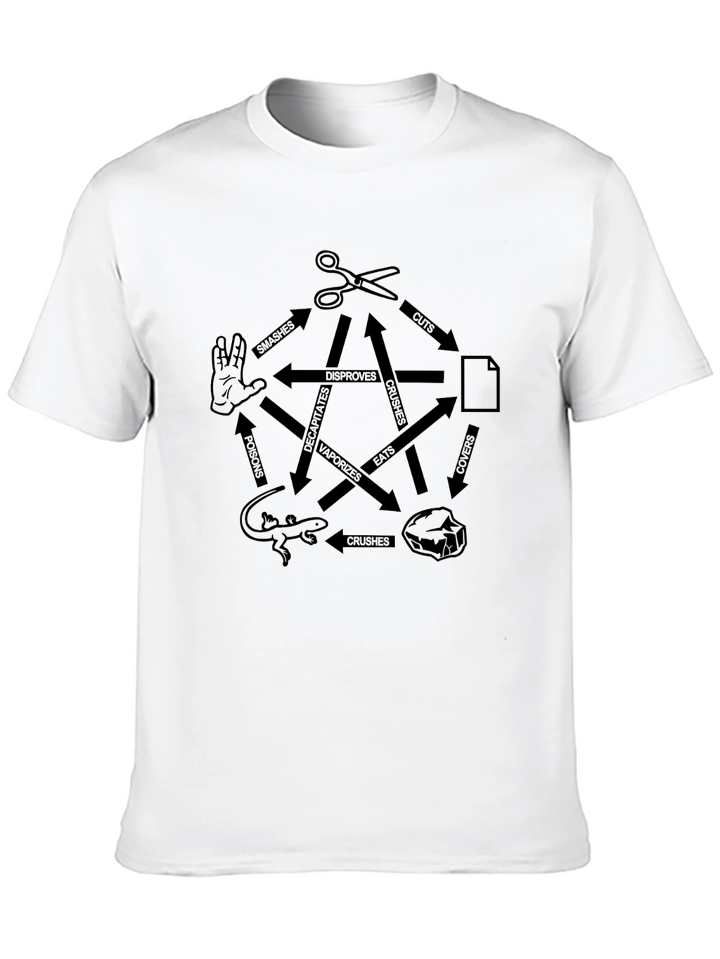 Rock Paper Scissors Lizard Spock Black T-Shirt