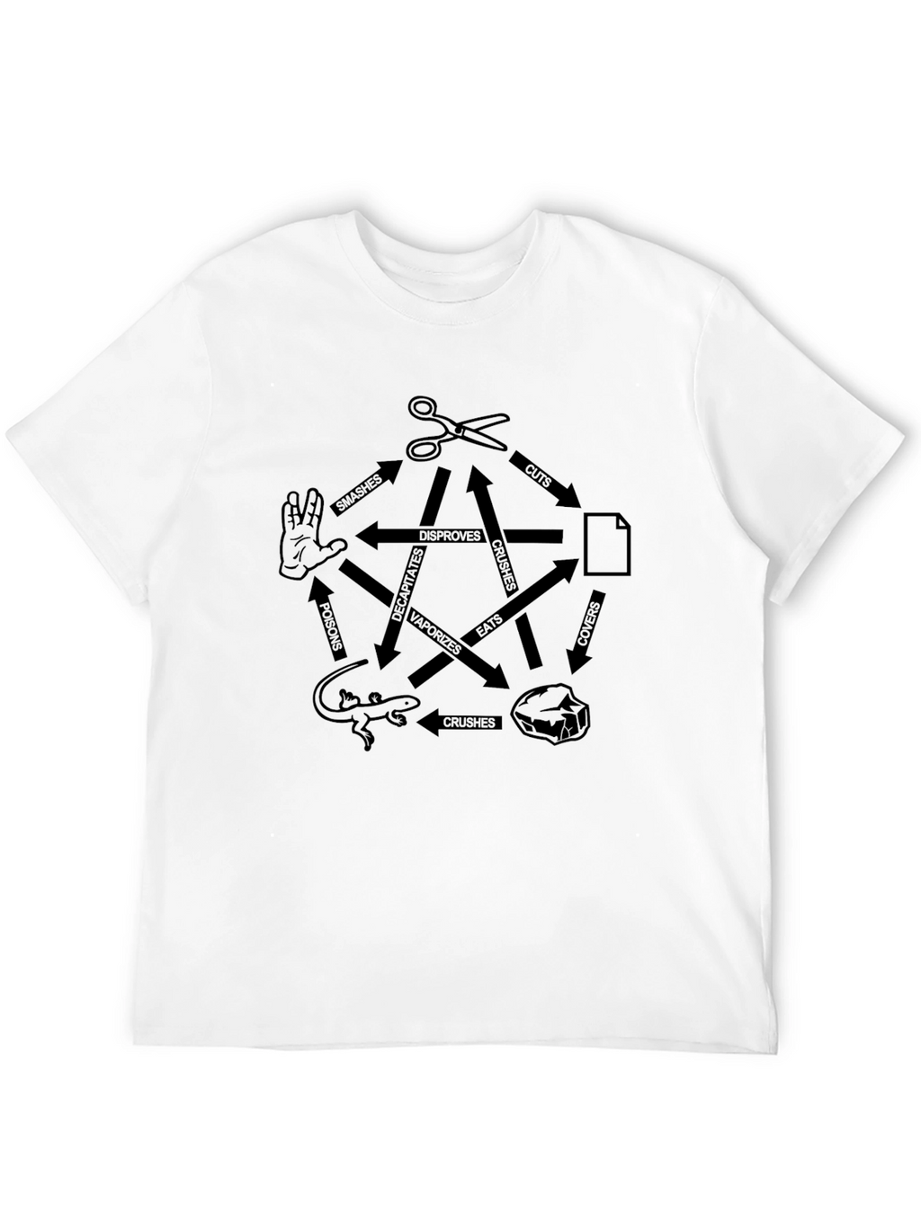 Rock Paper Scissors Lizard Spock Black T-Shirt
