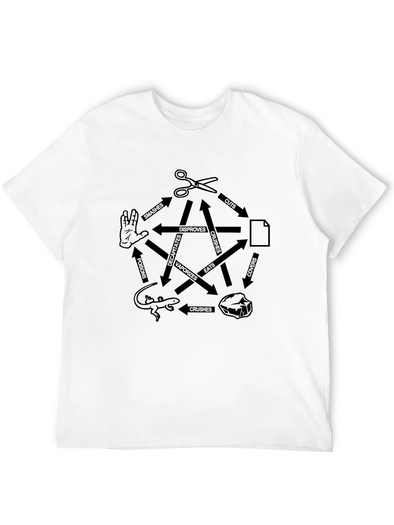Rock Paper Scissors Lizard Spock Black T-Shirt