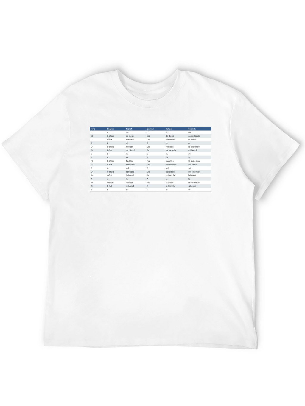 Music Notes T-Shirt - Musicians Reference Guide