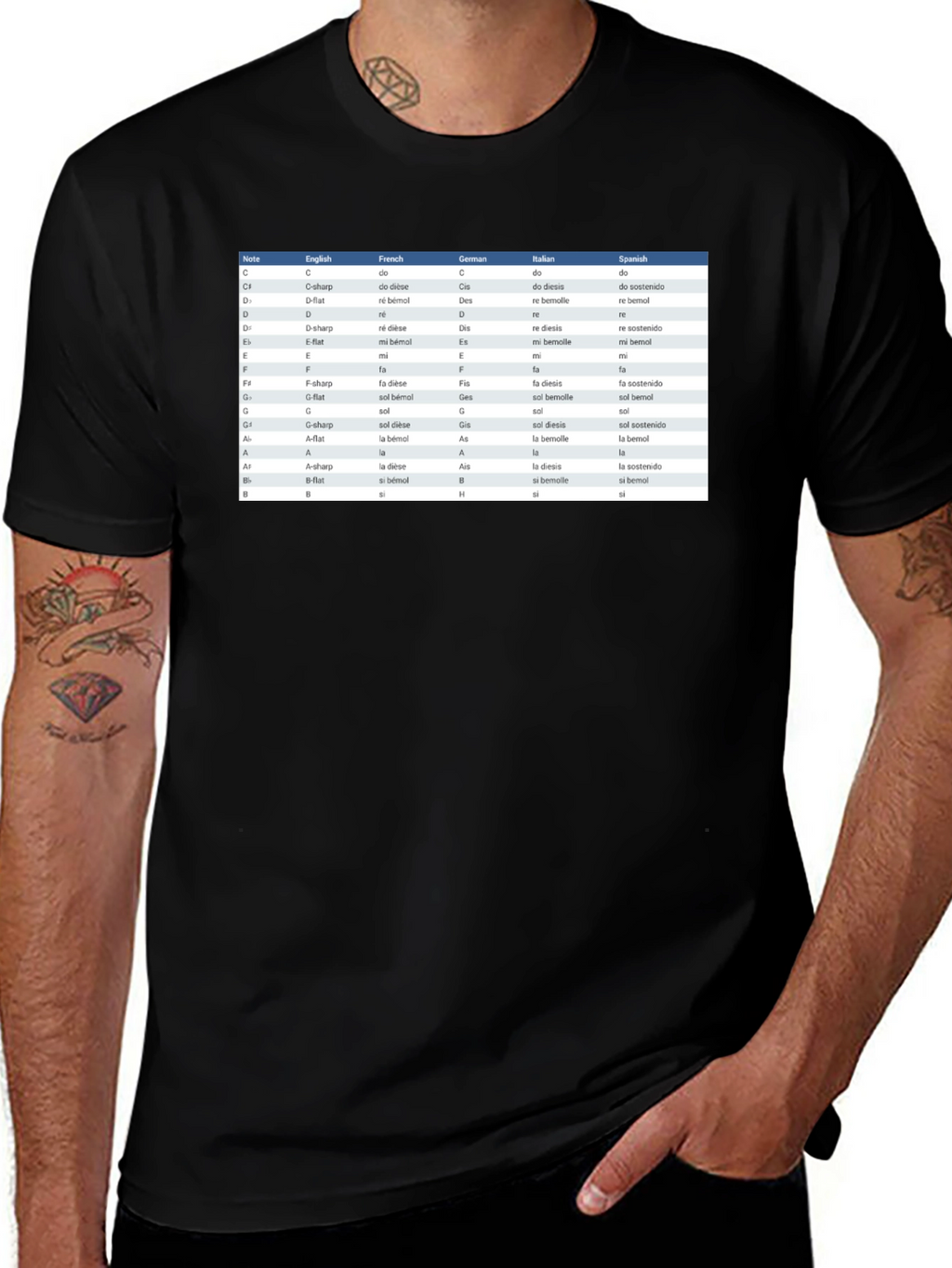 Music Notes T-Shirt - Musicians Reference Guide