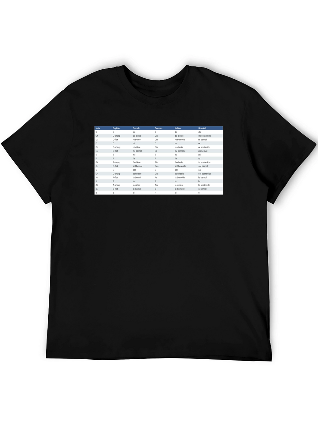 Music Notes T-Shirt - Musicians Reference Guide